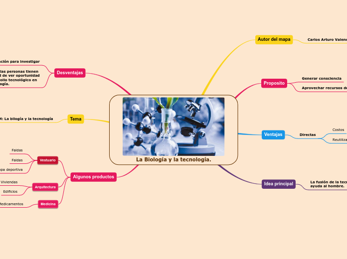 La Biología y la tecnología.