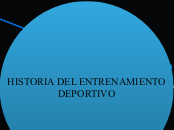 Historia del Entrenamiento Deportivo