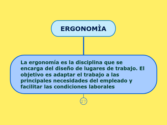 ERGONOMÌA