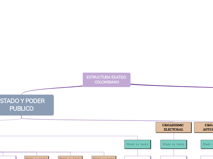 ESTRUCTURA ESATDO COLOMBIANO