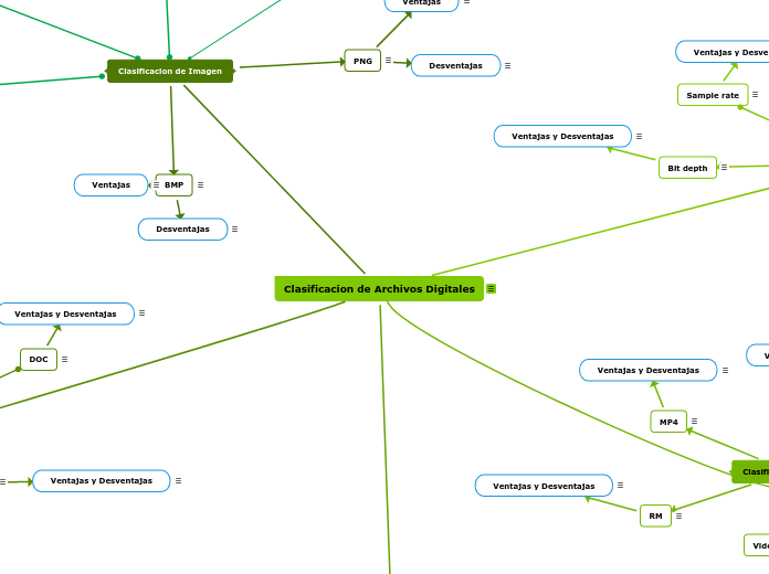 Clasificacion de Archivos Digitales
