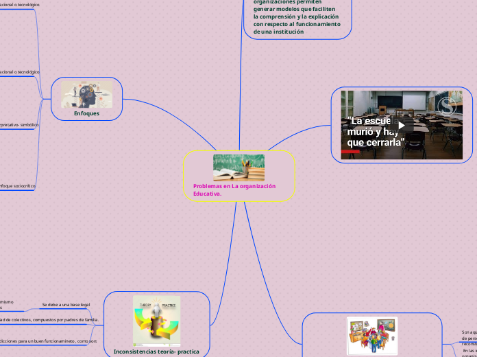 Problemas en La organización Educativa.