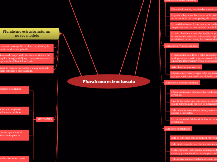 Pluralismo estructurado
