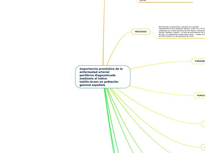 Importancia pronóstica de la enfermedad arterial
periférica diagnosticada mediante el índice
tobillo-brazo en población general española