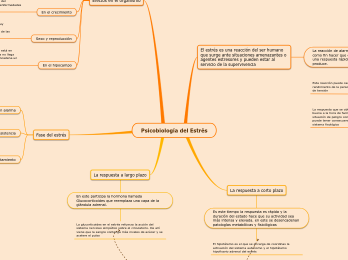 Psicobiología del Estrés