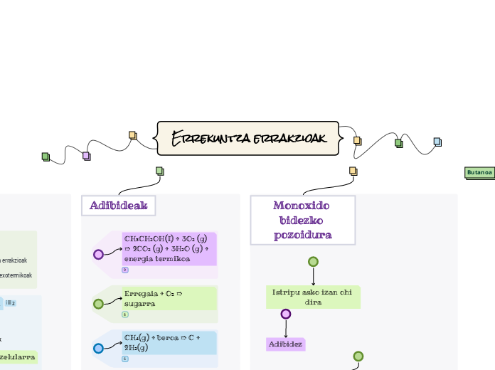 Errekuntza errakzioak