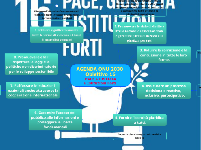 AGENDA ONU 2030 Obiettivo 16
PACE GIUSTIZIA
e Istituzioni Forti 
