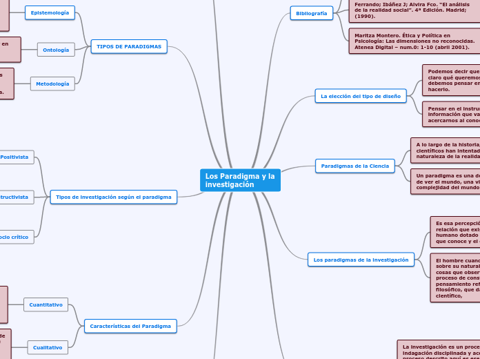 Los Paradigma y la investigación