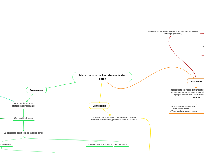 Mecanismos de transferencia de calor