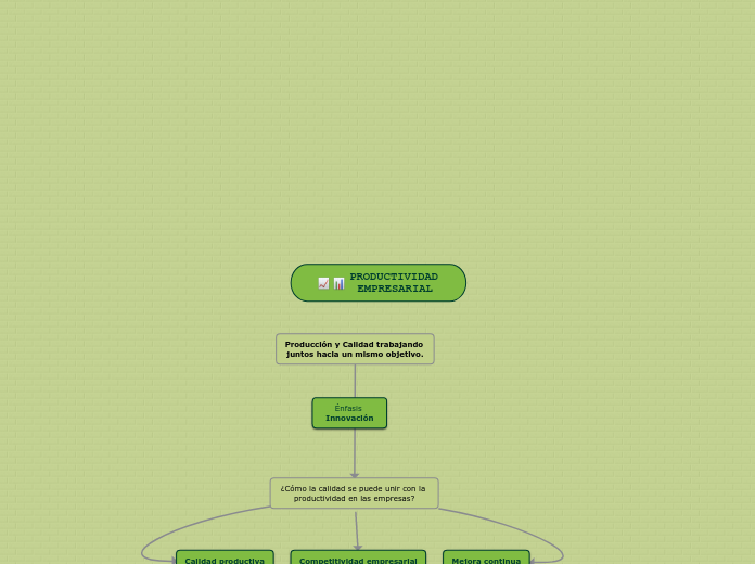 PRODUCTIVIDAD     EMPRESARIAL