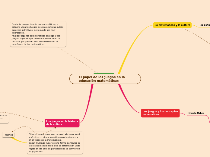 El papel de los juegos en la educación matemáticas