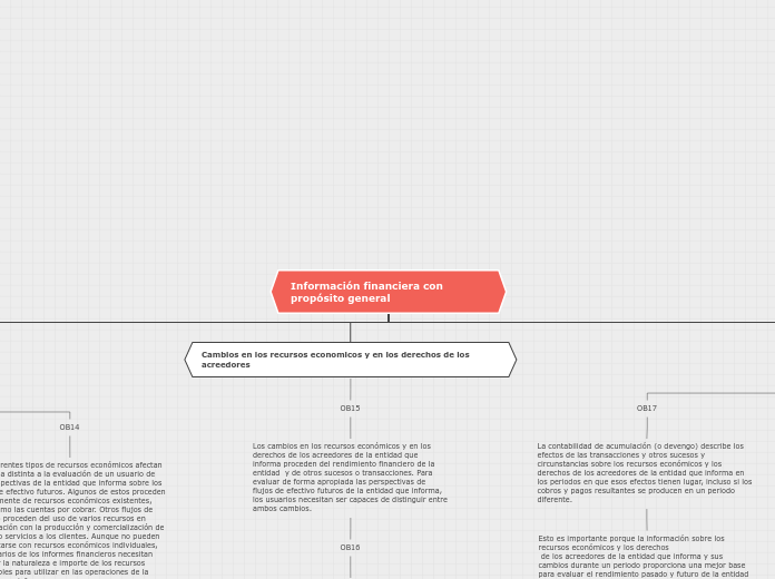 3.3.6 Información financiera con propósito general