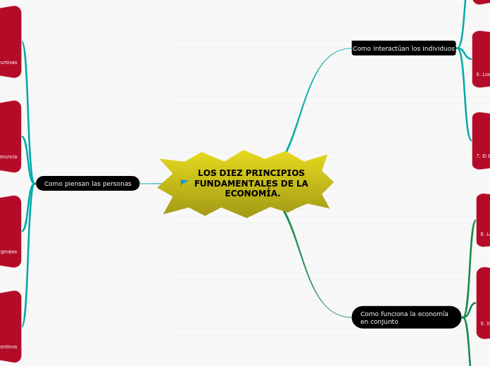 LOS DIEZ PRINCIPIOS FUNDAMENTALES DE LA ECONOMÍA.