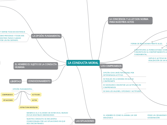 LA CONDUCTA MORAL