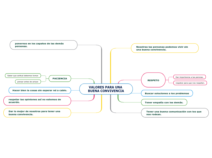 VALORES PARA UNA BUENA CONVIVENCIA