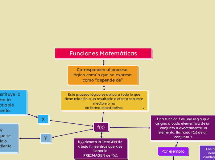 Funciones Matemáticas