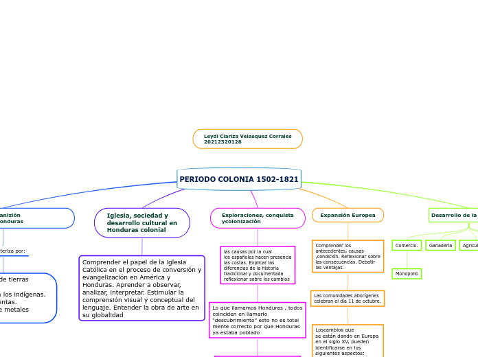 PERIODO COLONIA 1502-1821