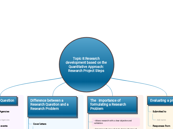 Topic 8:Research development based on the Quantitative Approach: Research Project Steps 