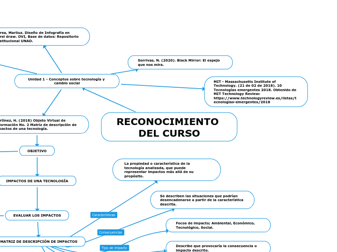 RECONOCIMIENTO DEL CURSO