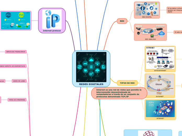 REDES DIGITALES