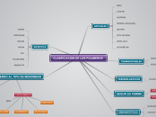 Sample Mind Map