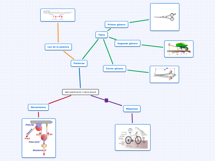 MECANISMOS Y MÁQUINAS
