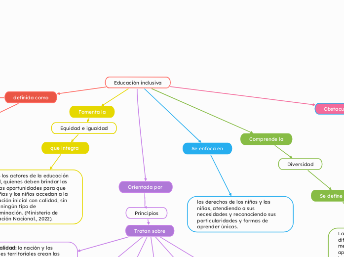 Educación inclusiva