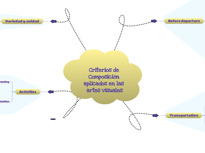 Criterios de Composición aplicados en las artes visuales