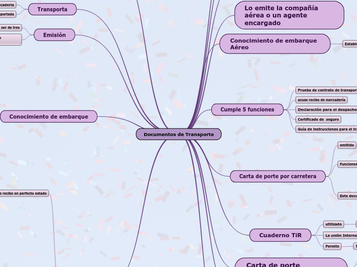 Documentos de Transporte