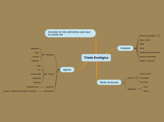 Triada Ecológica