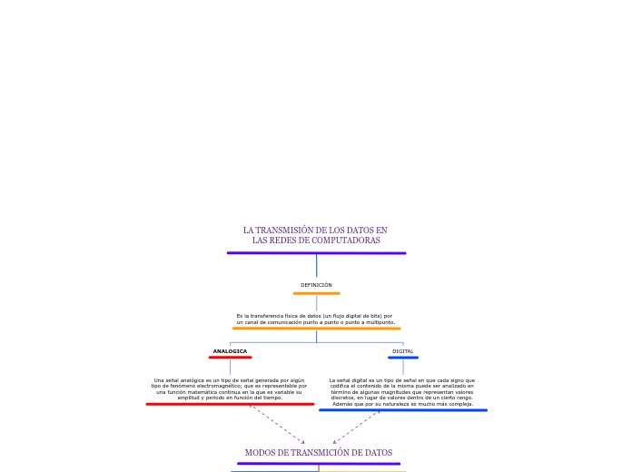 LA TRANSMISIÓN DE LOS DATOS EN LAS REDES DE COMPUTADORAS