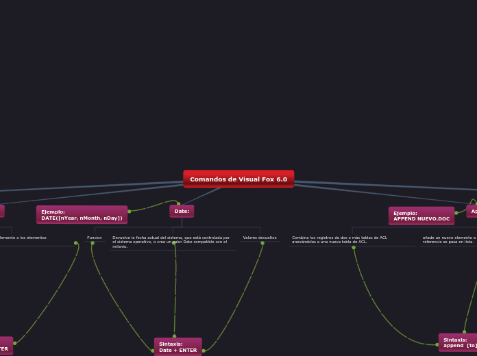 Comandos de Visual Fox 6.0