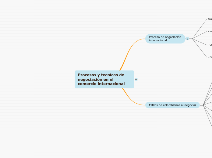 Procesos y tecnicas de negociación en el comercio internacional