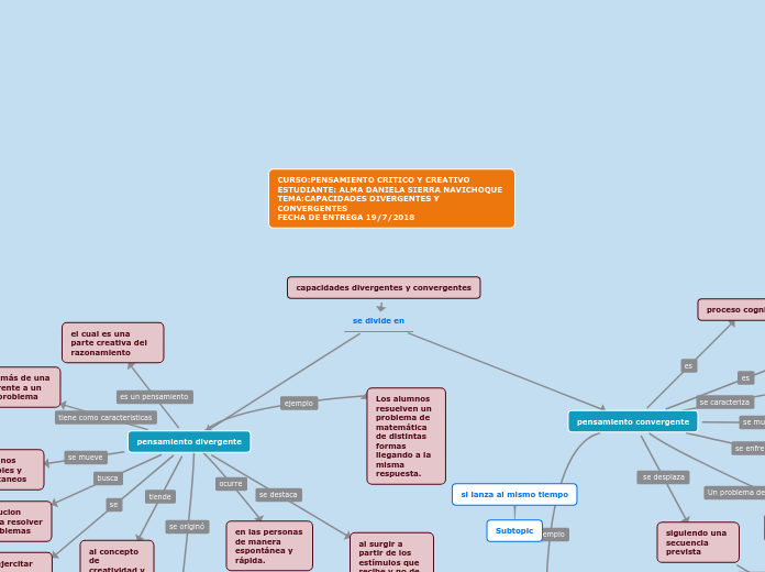 capacidades divergentes y convergentes