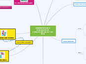 características e interacciones comunicativas en los EVA