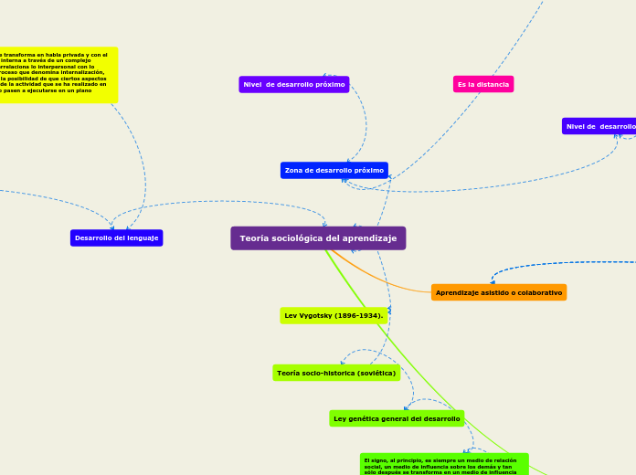 Teoría sociológica del aprendizaje