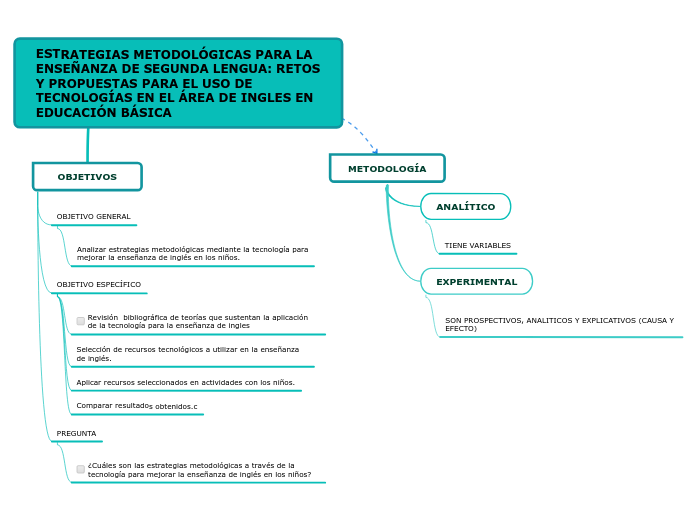 ESTRATEGIAS METODOLÓGICAS PARA LA ENSEÑANZA DE SEGUNDA LENGUA: RETOS Y PROPUESTAS PARA EL USO DE TECNOLOGÍAS EN EL ÁREA DE INGLES EN EDUCACIÓN BÁSICA