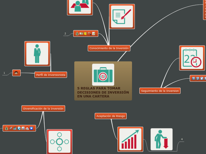 5 REGLAS PARA TOMAR DECISIONES DE INVERSIÓN