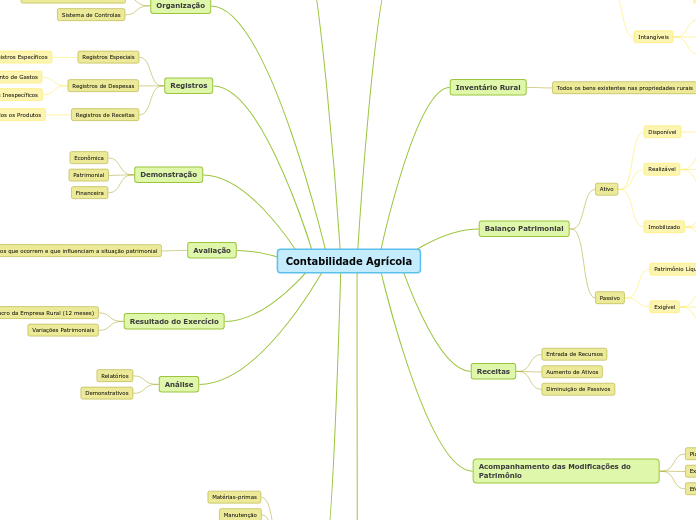 Contabilidade Agrícola