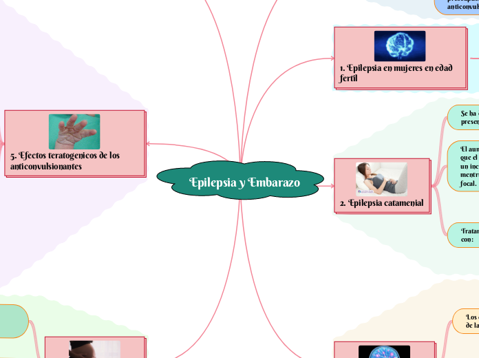 Epilepsia y Embarazo