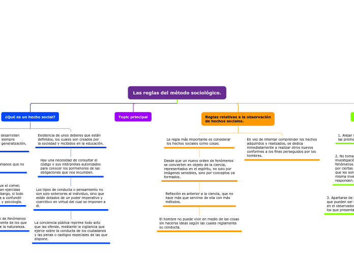 Las reglas del método sociológico