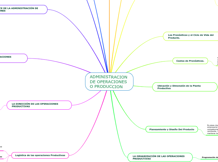 ADMINISTRACION DE OPERACIONES O PRODUCCION