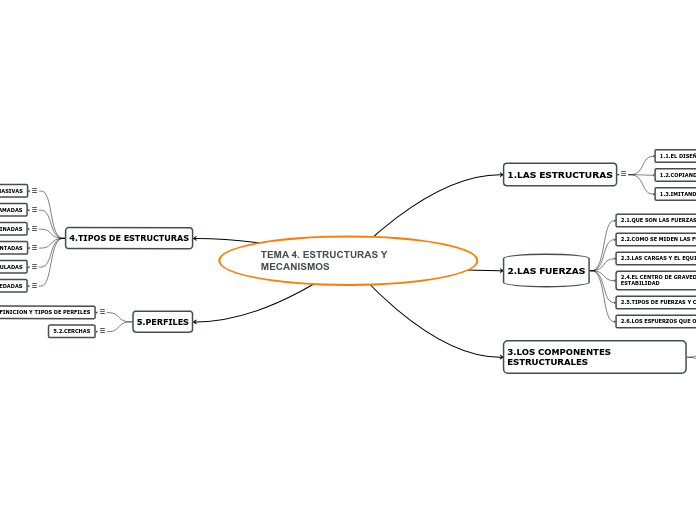 TEMA 4. ESTRUCTURAS Y MECANISMOS