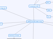 CONCEPTOS BÁSICOS DE VIDEO