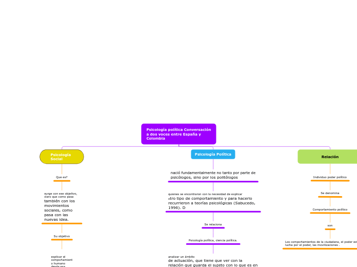 Psicología política Conversación
a dos voces entre España y
Colombia