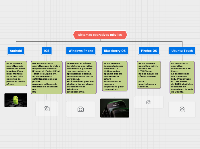 sistemas operativos móviles