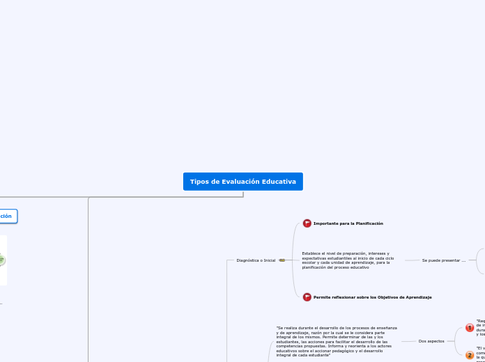 Tipos de Evaluación Educativa