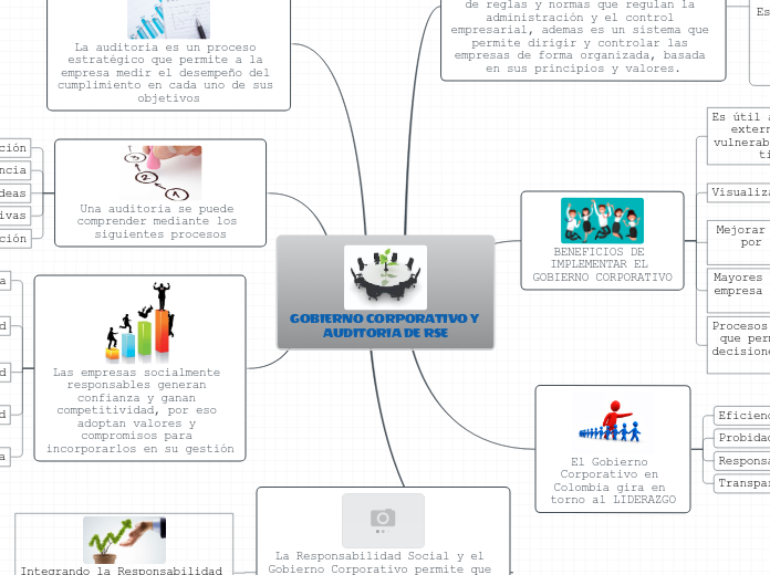 GOBIERNO CORPORATIVO Y AUDITORIA DE RSE