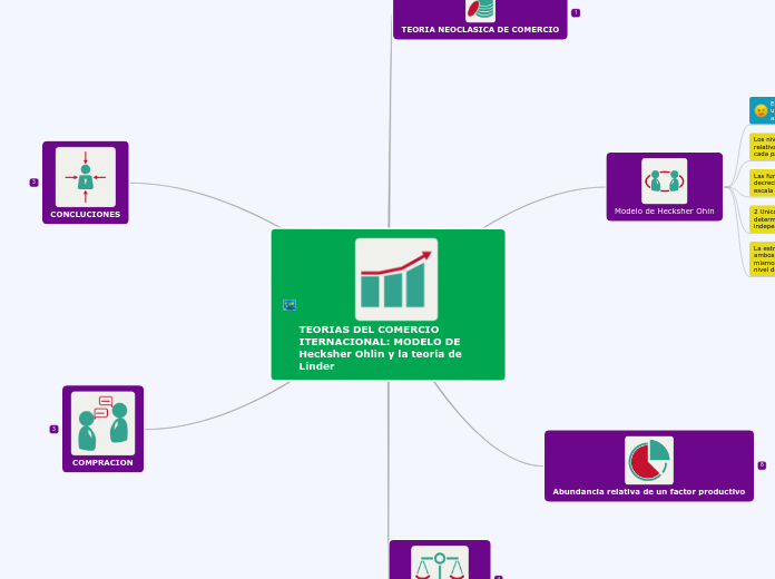 TEORIAS DEL COMERCIO ITERNACIONAL: MODELO DE Hecksher Ohlin y la teoría de Linder