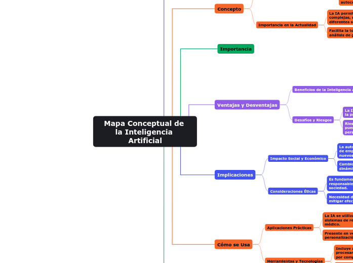 Mapa Conceptual de la Inteligencia Artificial - Mapa Conceptual de la Inteligencia Artificial